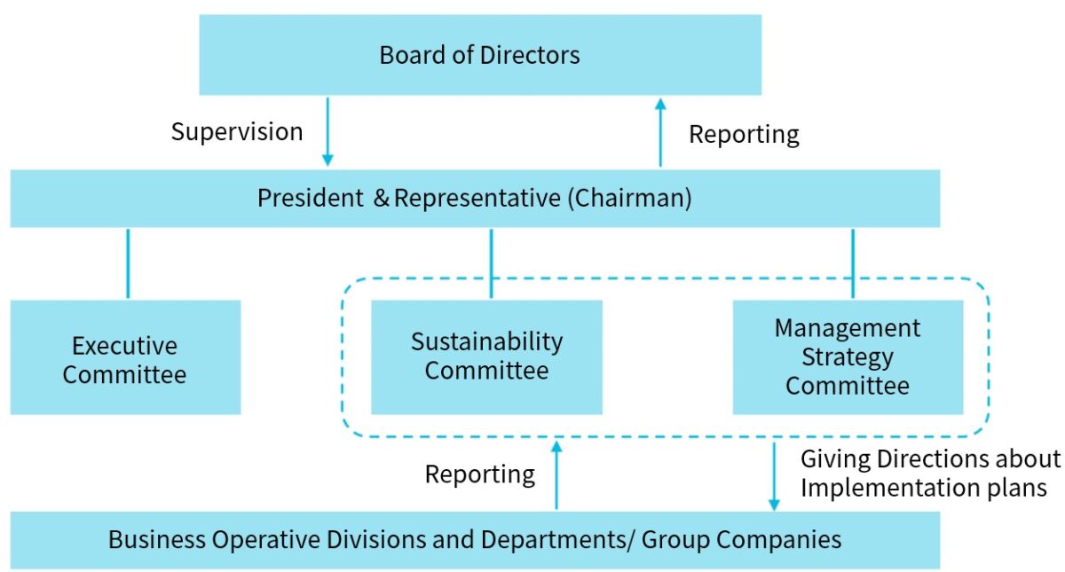 Sustainability – ZACROS